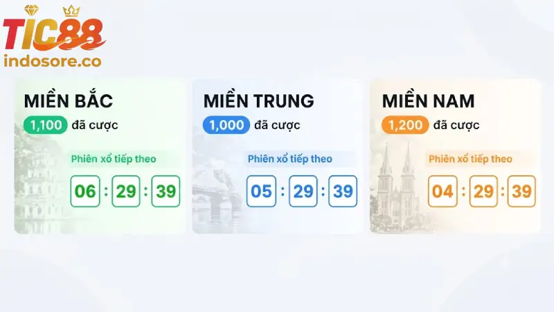 Cập nhật kết quả xổ số TIC88 chính xác và tức thì
